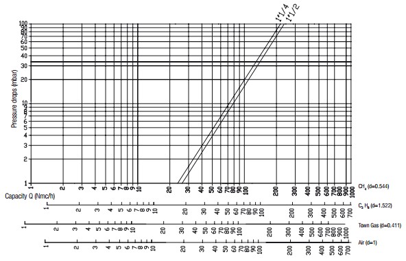 Flow diagram RG 1 bar-2
