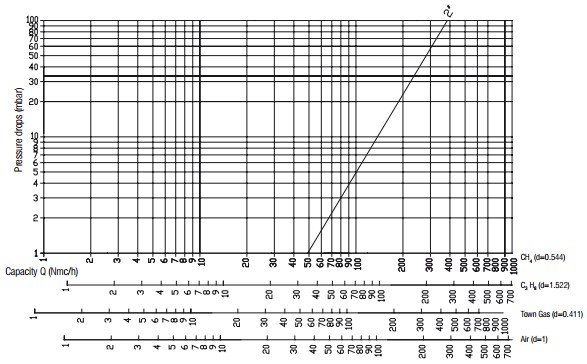 Flow diagram RG 1 bar-3
