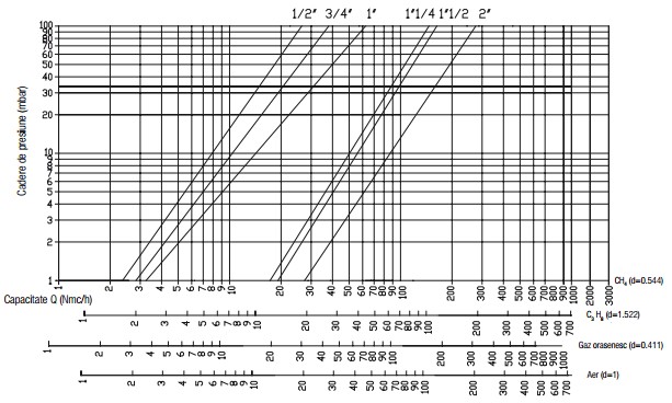 Diagrama VR N.C. - 550 mbar-1